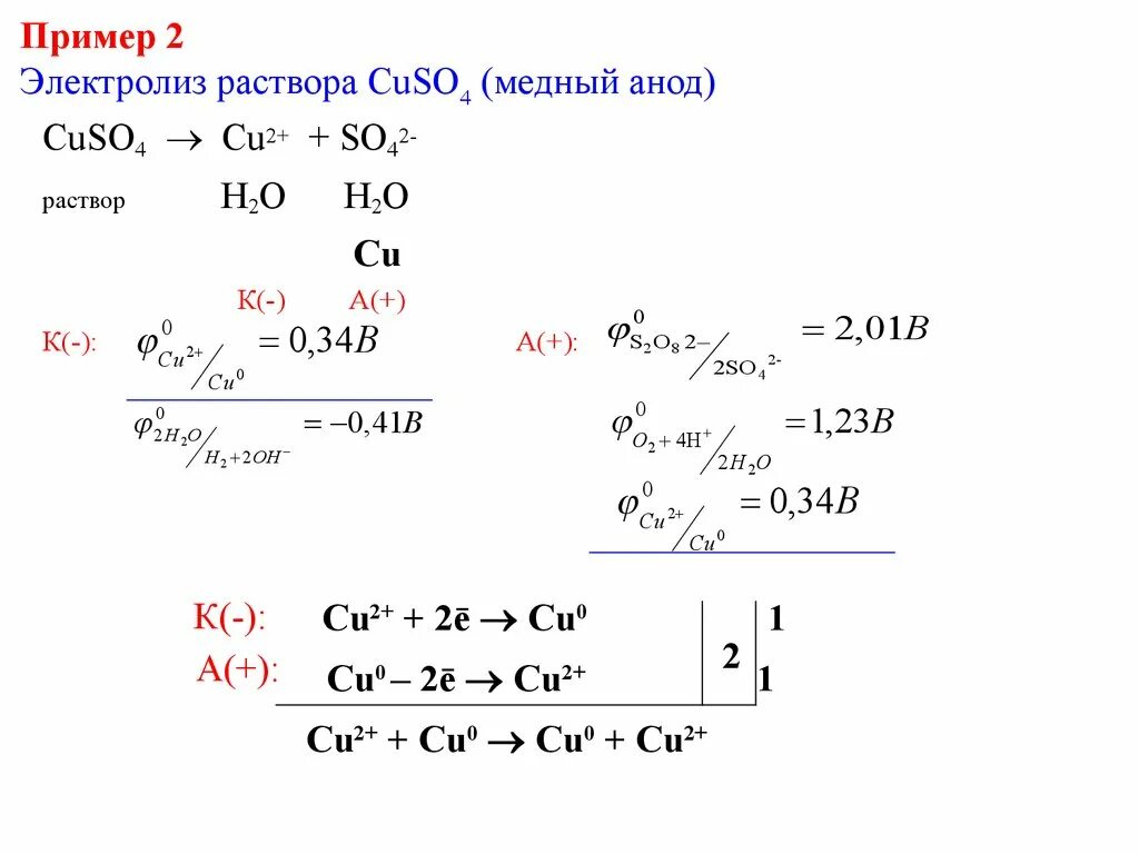 Электролиз раствора сульфата меди (cuso4 ). Раствор cuso4 электролиз раствора. Уравнение электролиза cuso4 раствор. Cuso4 продукт электролиза раствора. Электролиз сульфата меди в водном растворе