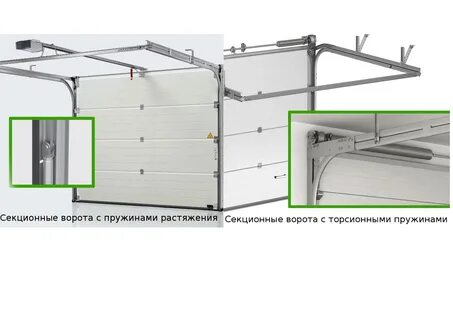 Установка ворот дорхан