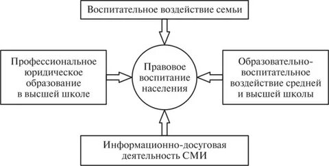 Система правового воспитания