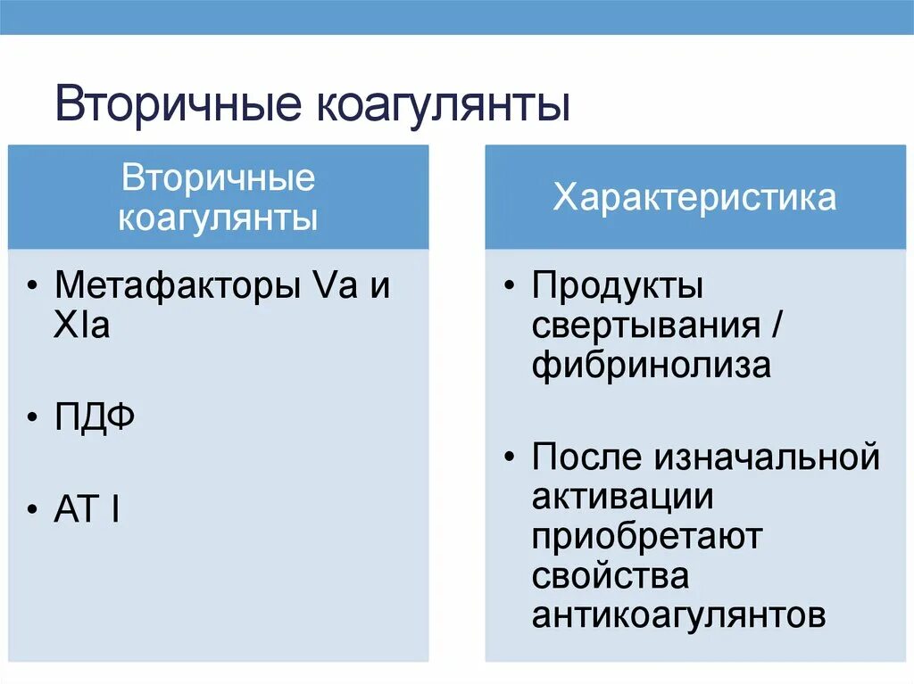 Антикоагулянт медицинский центр екатеринбург циолковского 27. Антикоагулянты это. Пример препаратов нфг и нмг. Екатеринбург ул циолковского 27. Пробирки с антикоагулянтом.