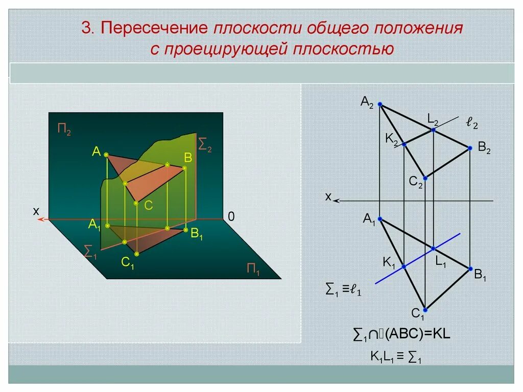 Функции общего положения. Двухпроекционный чертеж плоскости общего положения. Плоскость общего положения. Прямая и плоскость общего положения. Чертеж плоскости общего положения.