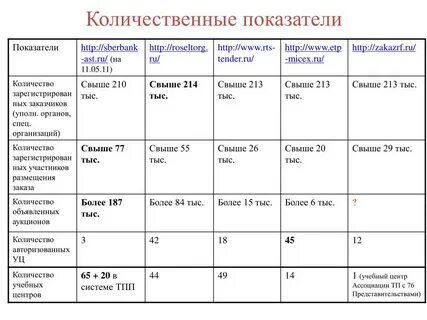 Перевод в количественные показатели текстовой информации