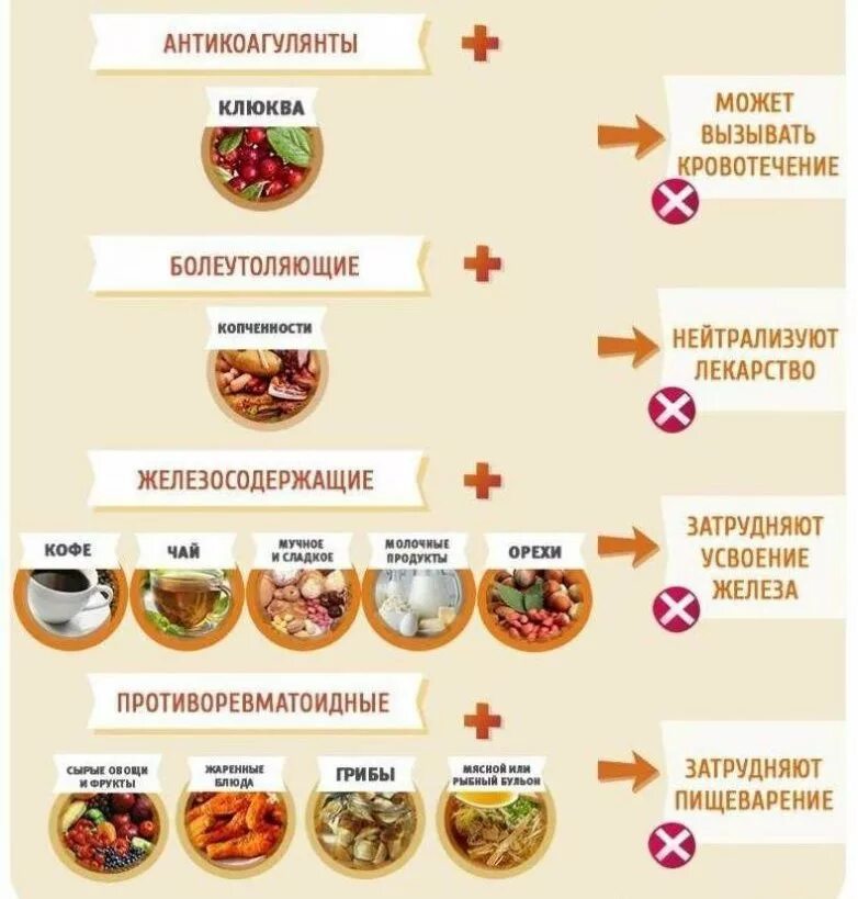 Можно есть и пить одновременно