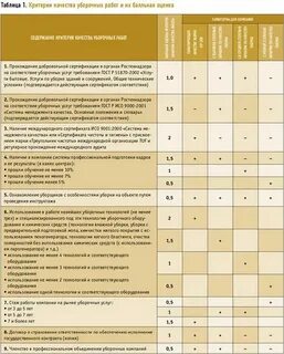 Контроль качества уборки проводит