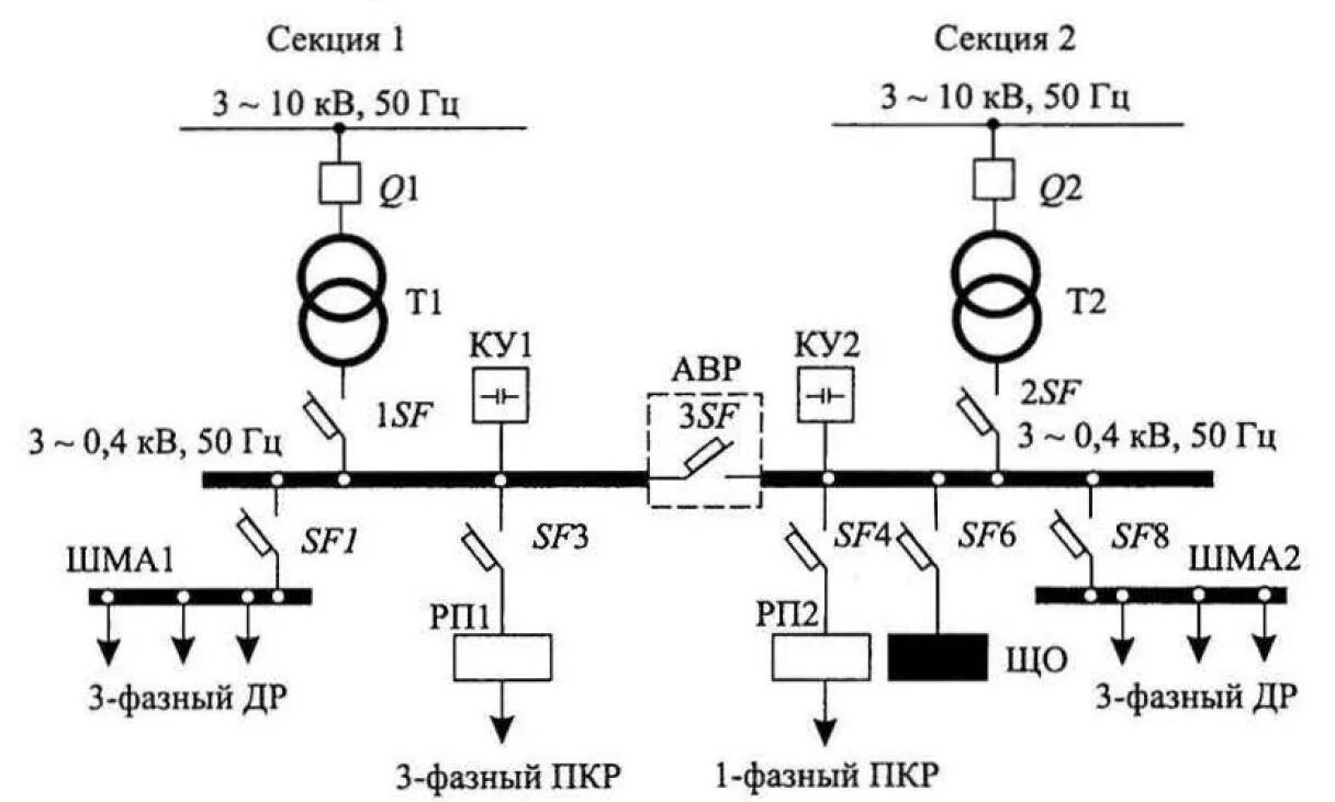Категория тп. Схема электроснабжения электроприемников 2 категории. Схема электроснабжения 2 категории надежности электроснабжения. Схема электроснабжения электроприемников первой категории. Схема 1 категории надежности электроприёмников.