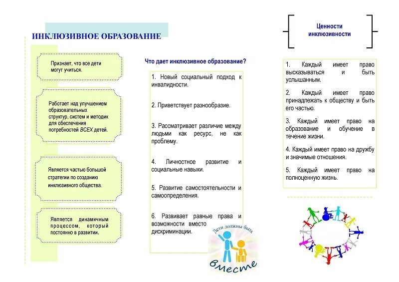 Буклеты по инклюзивному образованию. Буклет инклюзивное образование. Буклет на тему инклюзивное образование. Буклет инклюзивное образование в школе. Буклет в образовании