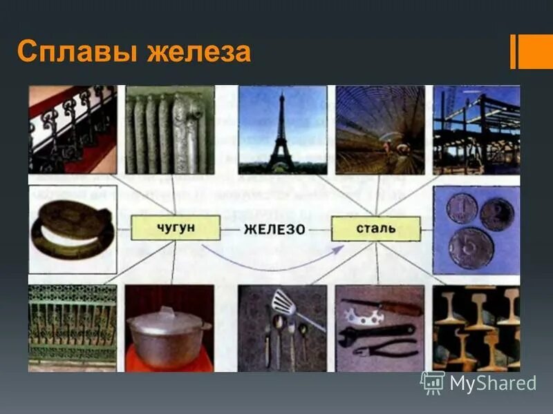 Что изготовляют из железа. Предметы из металла. предметы изготовленные из железа. железо в быту человека. чугун железо.