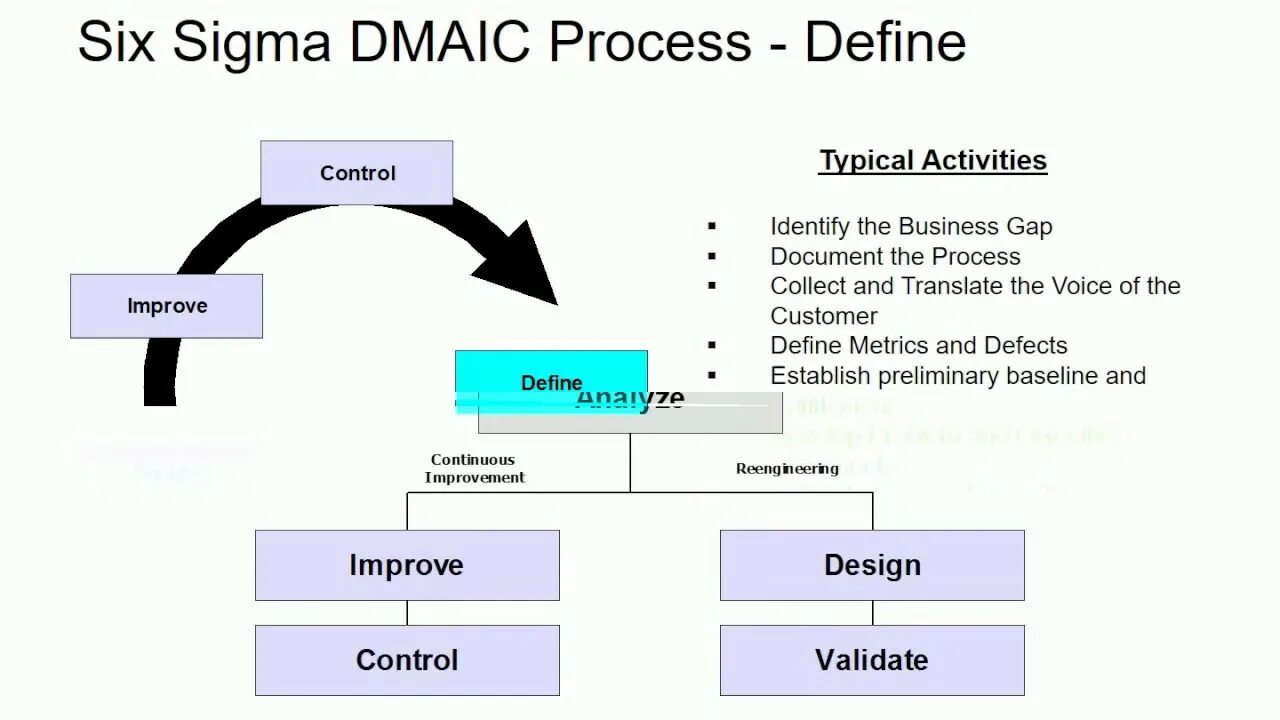 Сервер сигма. Six Sigma методология. Метод управления проектами Six Sigma. Технология 6 сигм. 6 Сигм для чайников.