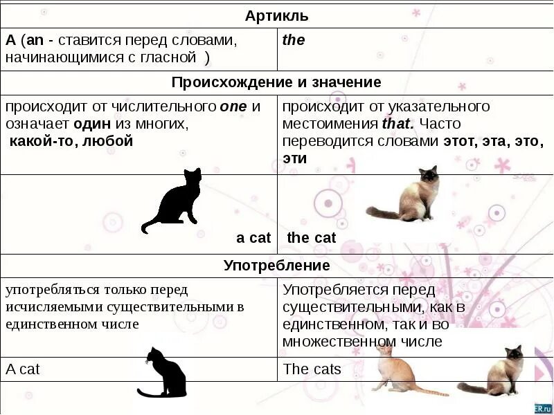 Как переводится слово перед. Перед чем ставится the. Перед какими словами ставится the. © ставится перед словами. Перед какими словами ставится артикль the.