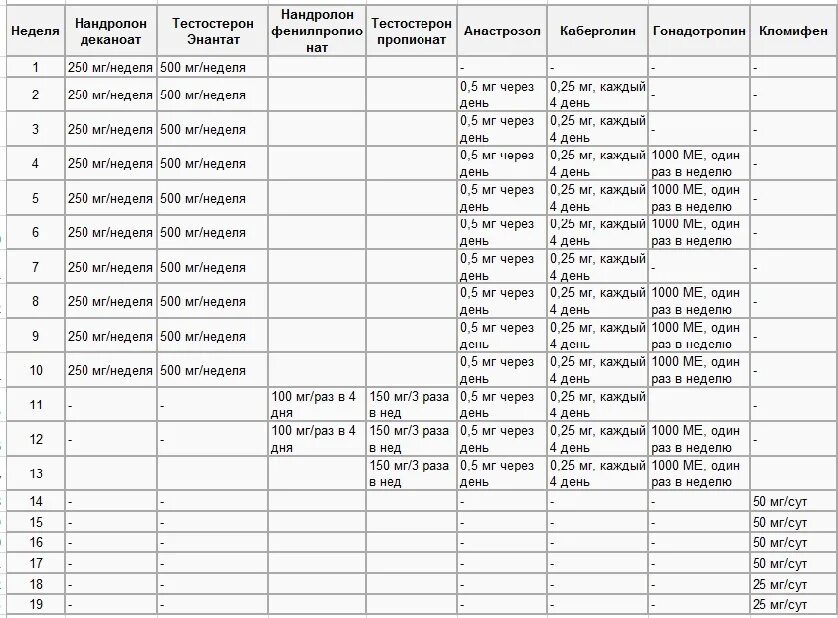 Дека сустанон метан схема приема. Курс дека сустанон туринабол схема приема. Сустанон 250+туринабол. Сустанон нандролон. Курс 10 недель