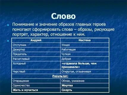 Основные образы слова с краткой характеристикой