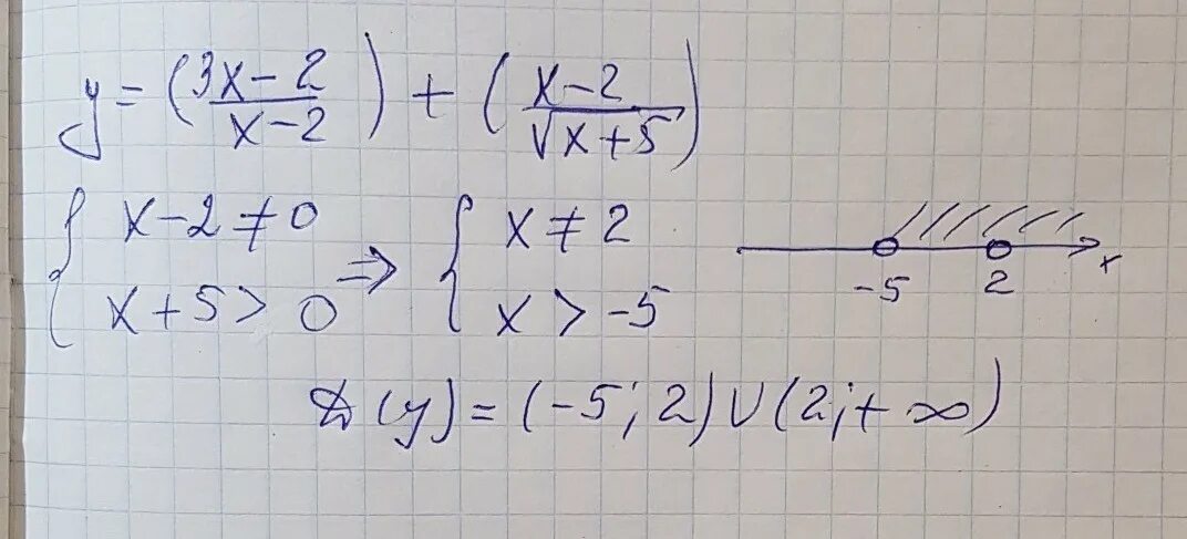2х2 5х 3х2. Найдите область определения функции у = (х + 3)-2. Найдите область определения функции у=3/2х-7. Найдите область определения функции: у= √х−3+√5+4х−х2. Найдите область определения функции у 3х-2/5х+3.
