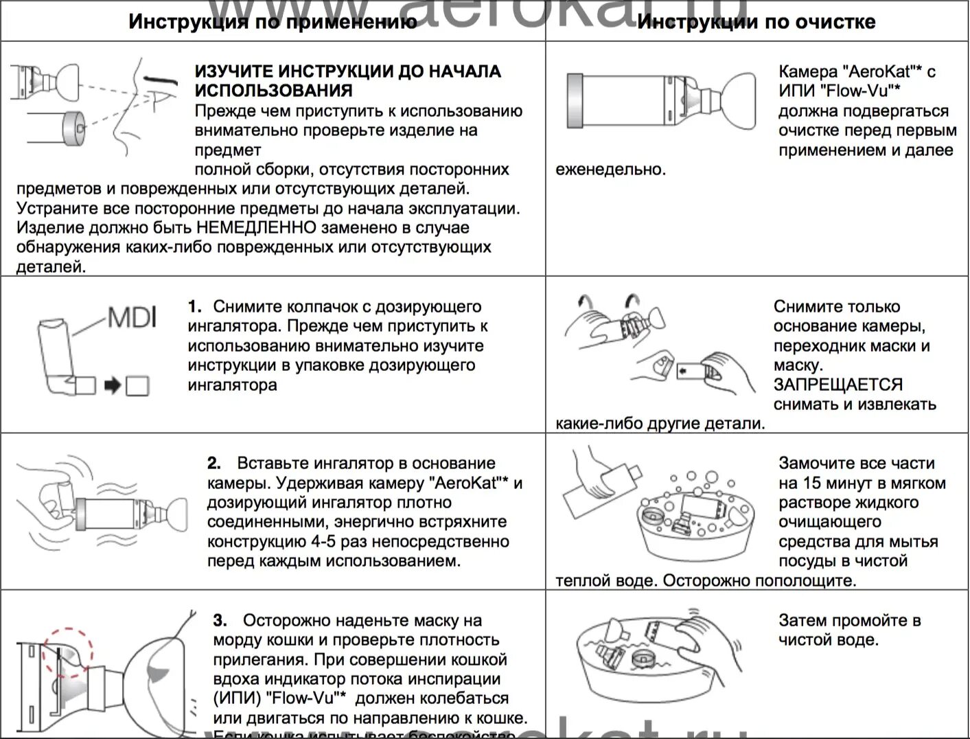 Пользование ингалятором алгоритм. Карманный дозированный ингалятор алгоритм. Памятка по использованию небулайзером. Инструкция пользования ингалятором. Техника пользования ингалятором (памятка для больного).