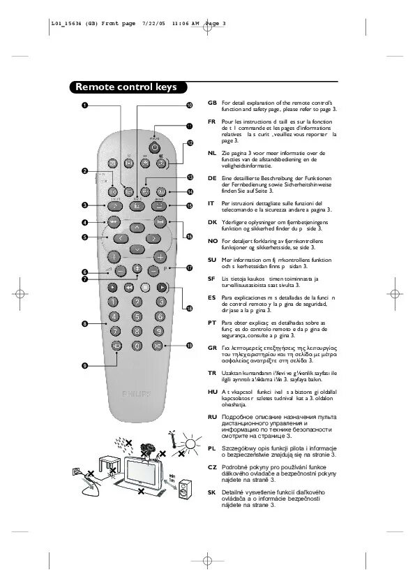 Пульт филипс инструкция. Пульт ТВ Филипс инструкция. Телевизоры Philips кинескопный пульт. Телевизор Филипс старого образца инструкция. Телевизор Philips w76ekw10x73 инструкция.