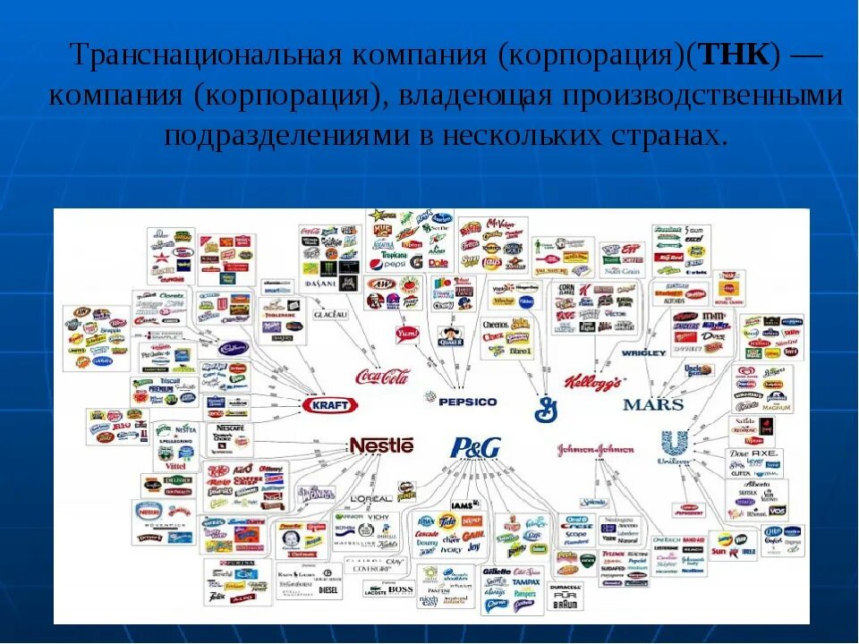 Фирмы владеющие