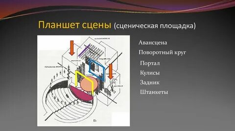 Свойства сцены
