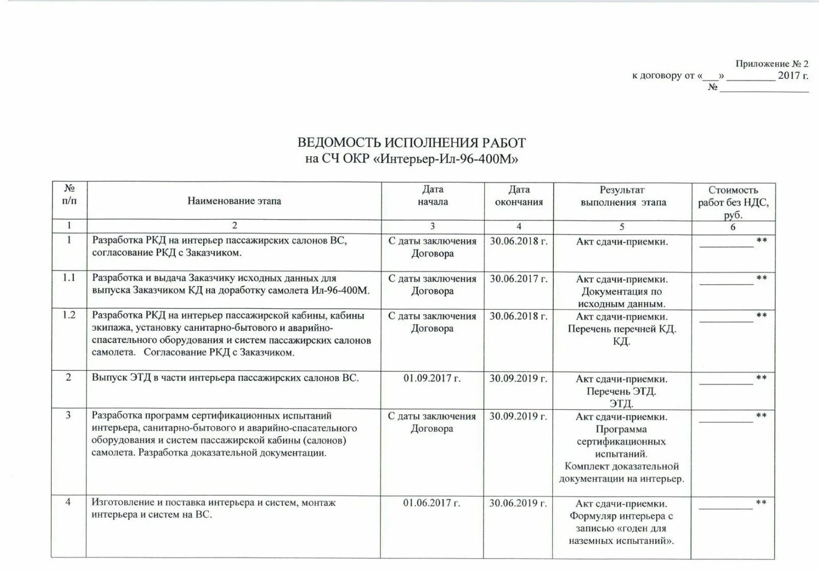 Ведомость исполнения. Ведомость исполнения работ. ведомость исполнения окр. ведомость исполнения к договору.