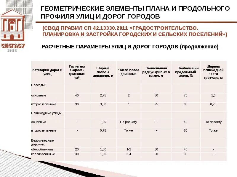 Сп автомобильные дороги с изменениями