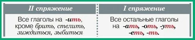 Какое спряжение у глагола обидеть. Зыбиться спряжение глагола. Зиждиться спряжение глагола. Брить стелить проспрягать. Стелить спряжение глагола.