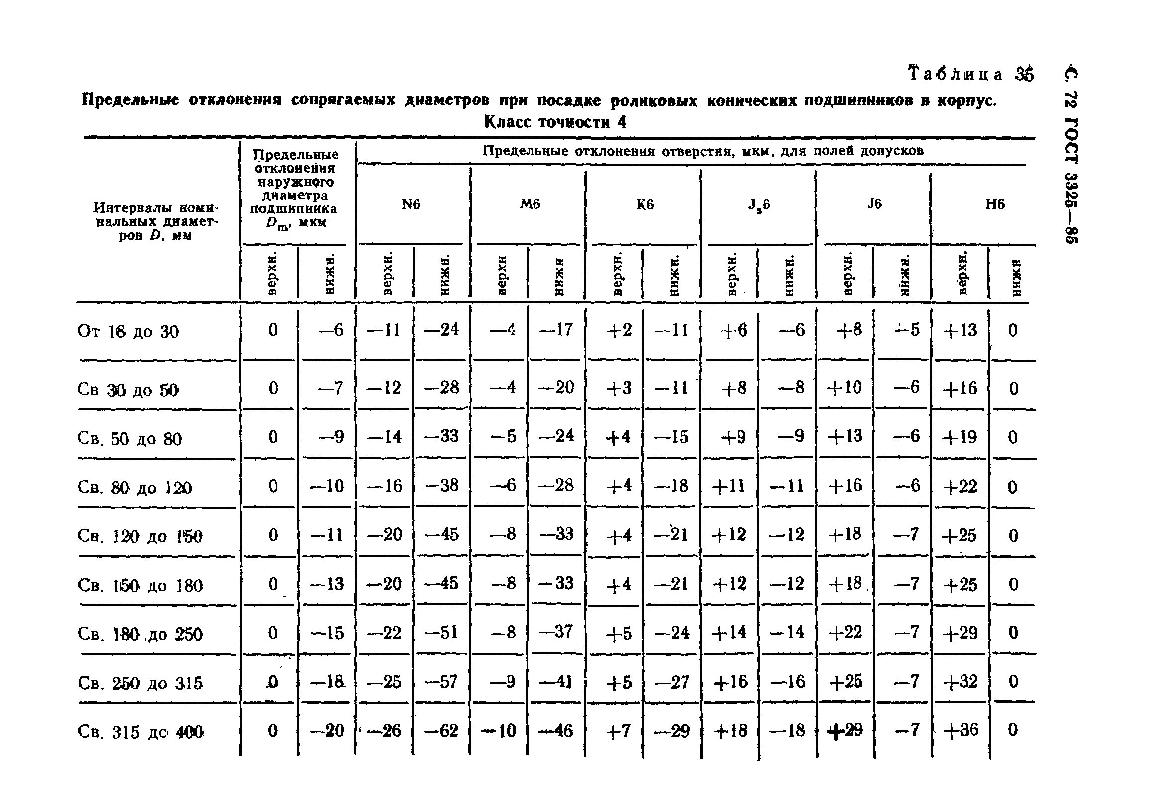 Допуски предельные размеры. Неуказанные предельные отклонения t2/2. Допуски предельные размеры. Предельные допуски размеров. Допуски и предельные отклонения отверстия.