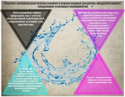 Использование водных объектов человеком