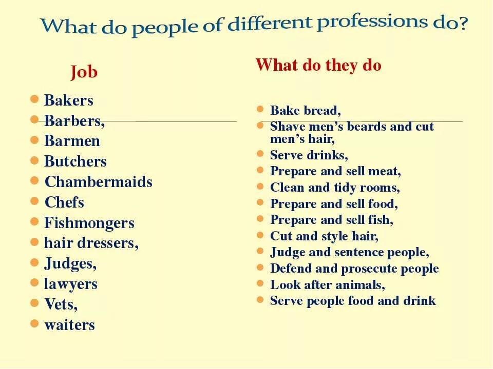 Professions topics