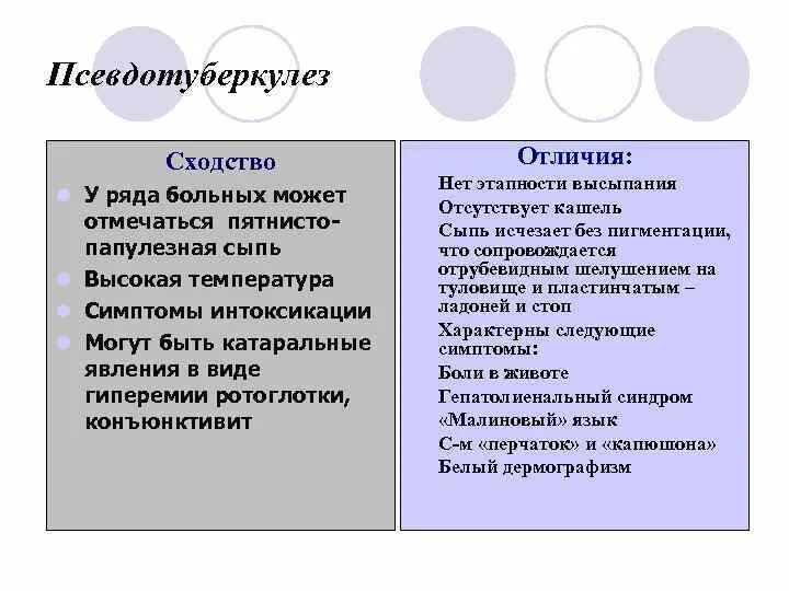 Как отличить л. Псевдотуберкулез и туберкулез отличия. Псевдотуберкулез отличие от туберкулеза. Псевдотуберкулез дифференциальная диагностика. Псевдотуберкулез диф диагностика.