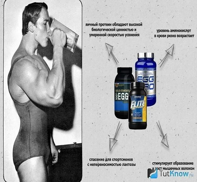 Пьют ли протеин во время тренировок. Протеин для набора мышечной. Протеин для набора массы мышц. Протеин для роста мышц. Протеин для набора веса для мужчин.