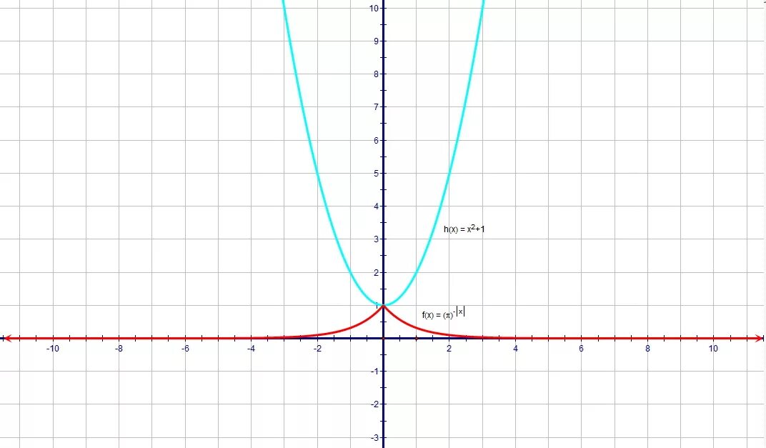 Функция y x1 3. Y 2 В степени x. Y модуль x-3. Функция Игрек равно модуль Икс. График функции х в степени 1/3.