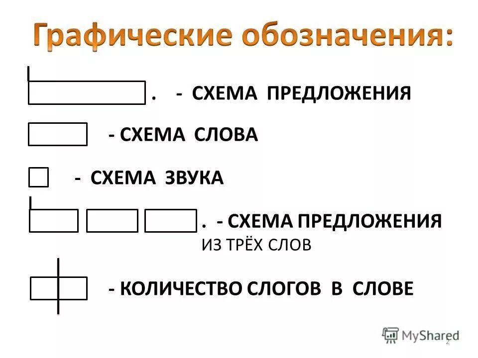 Как составлять схемы предложений в русском языке 1 класс примеры. Как составить схему предложения 1 класс. Как составить схему рассказа в 1 классе. Как составлять схему предложения по русскому языку 1 класс.