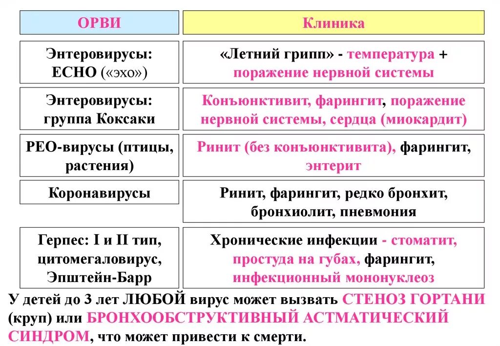 Клиника вирусных инфекций. ОРВИ клиника. Клиника ОРВИ У детей. Клиника гриппа и ОРВИ. Детский поликлиника орви