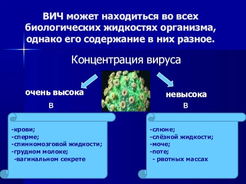 Вич концентрация. Биологические жидкости ВИЧ. Концентрация ВИЧ В биологических жидкостях. Концентрация вируса ВИЧ В биологических жидкостях. Наибольшая концентрация ВИЧ В биологической жидкости.