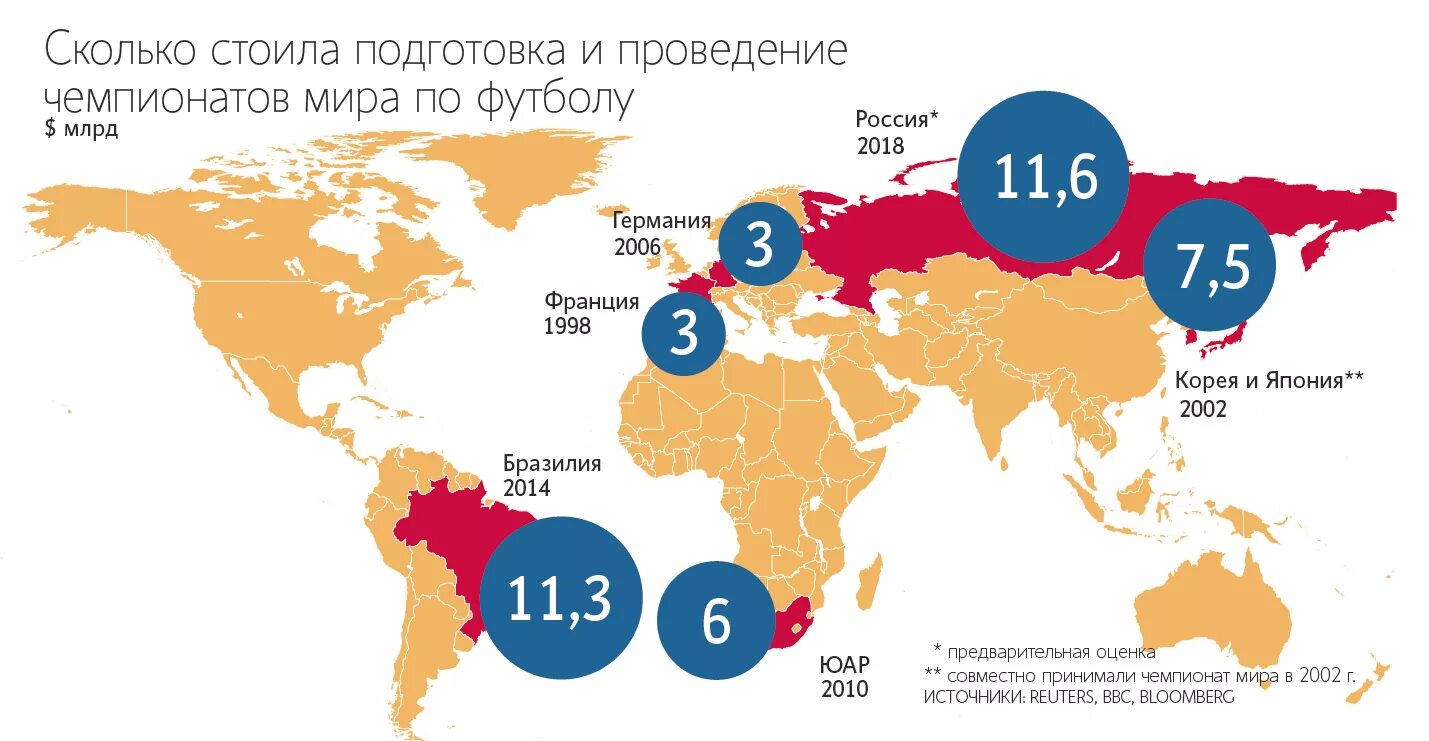 8 в россия сколько будет. Бюджеты ЧМ по футболу.