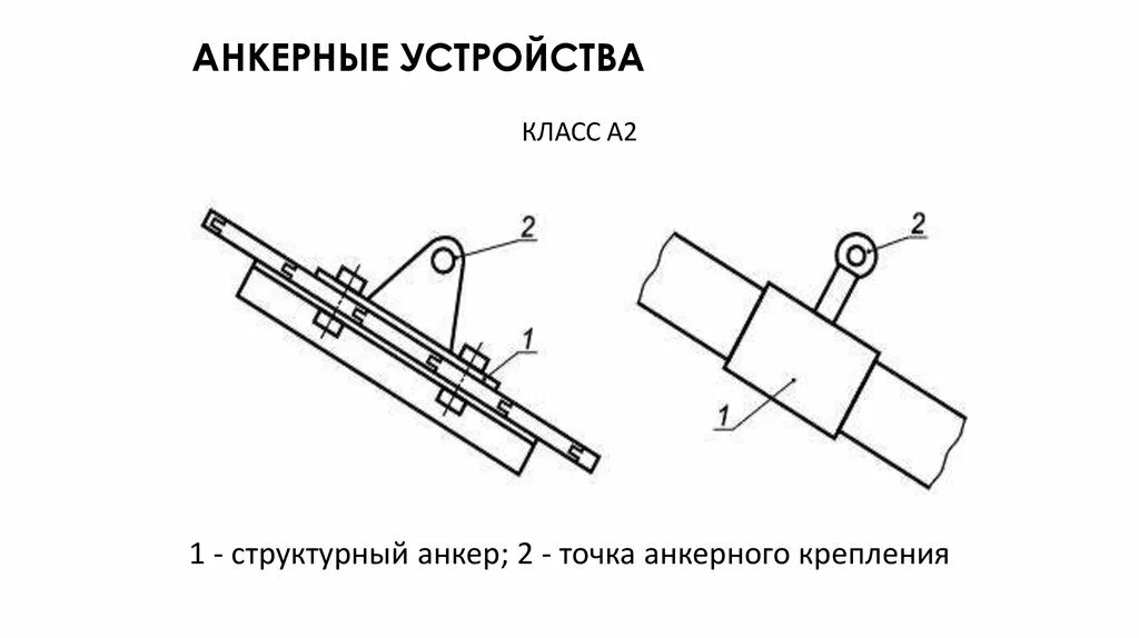 Схема крепления анкерного устройства. Анкерная петля схема крепления. Схема крепления страховочного каната. Передвижное анкерное устройство. Конструкция анкера