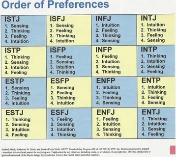 Что означают буквы в mbti типах личности