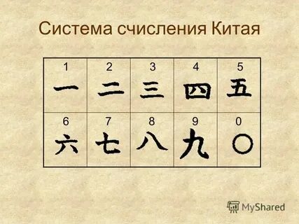 Китайская нумерация сообщение 5 класс математика кратко