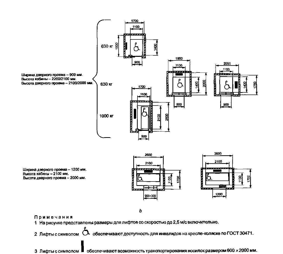 Гост устройство лифта. Габариты лифтовой кабины для МГН. Габариты лифтовой Шахты для МГН. Габарит кабины лифта 630 кг чертеж. Габариты лифта для инвалидов.