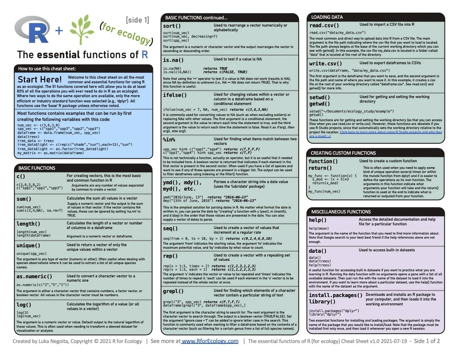 Cheat r. Cheat sheet r. tidyverse cheat sheet. vim basics cheat sheet. memcached cheatsheet.