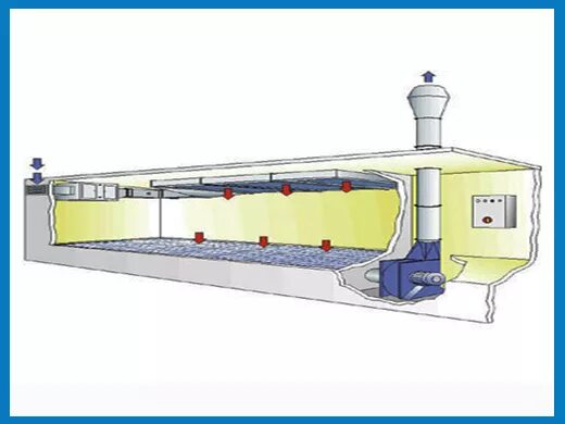 Равномерная подача. Приточно вытяжная система для покрасочной камеры. Приточный пленум для покрасочной камеры чертеж. Приточка и вытяжка в малярной камере. Вытяжка покрасочной камеры для кожи 315 мм.