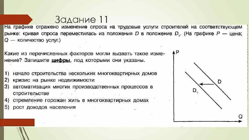 Какое изменение спроса показывает график в Какое изменение спроса показывает график в