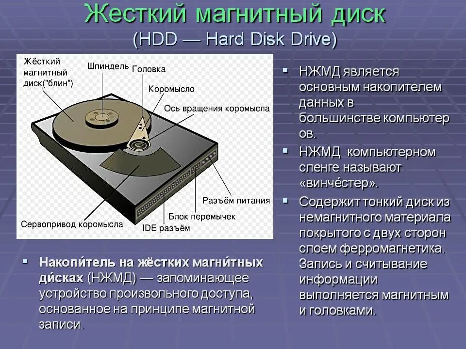 Назначение накопителя на жёстком диске НЖМД (HDD):. Магнитные диски. Накопители на жестких магнитных дисках (НЖМД). Типы памяти жесткого диска