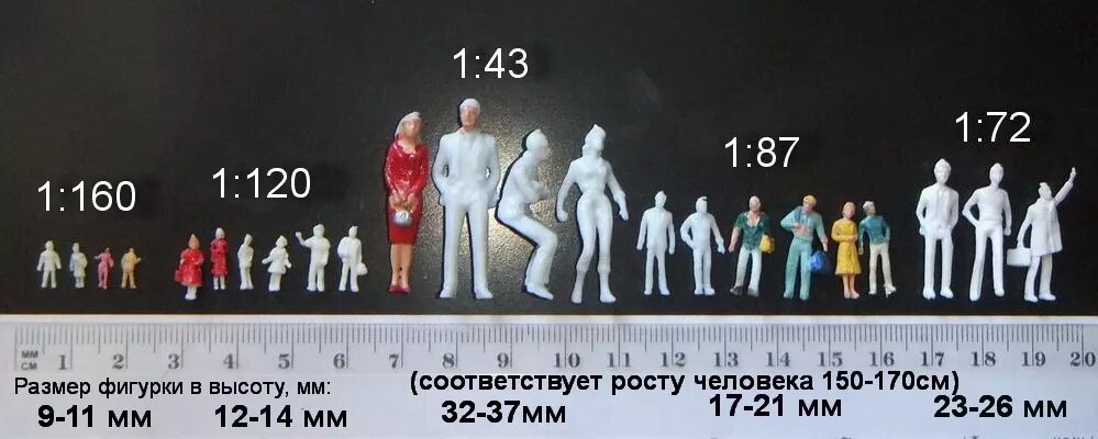 40 см сравнение. Размер человечка в масштабе 1/43. Фигурки разных масштабов. Фигурки людей масштаб 1 87. Фигурки людей масштаб 1/72.
