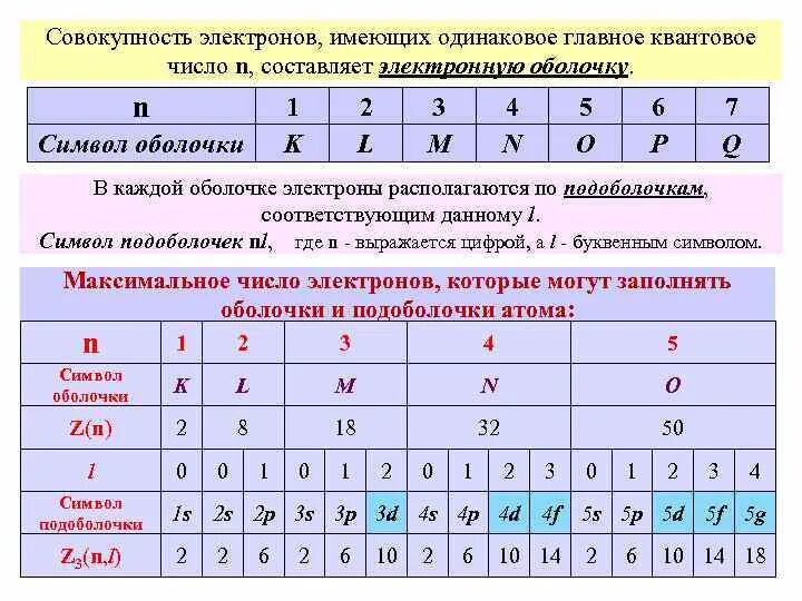 Четыре l ответы. Квантовые числа. Одинковое число с электронов. Число значений главного квантового числа электронов атома n равно. Число электронов в оболочке.