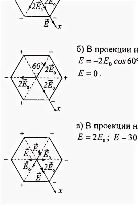 Вершина шестиугольника. В Вершинах правильного шестиугольника расположены. Найти напряженность поля в центре шестиугольника. В Вершинах правильного шестиугольника расположены 3.6. В Вершинах правильного шестиугольника расположены точечные заряды.