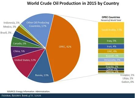 Product country