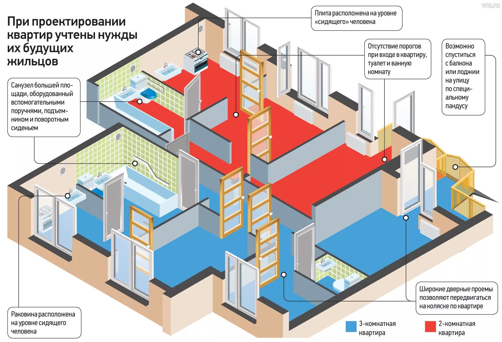 Квартира для инвалидов планировка. Проект дома для инвалида колясочника. Квартиры для маломобильных групп населения план. Планировка квартиры для инвалида колясочника.