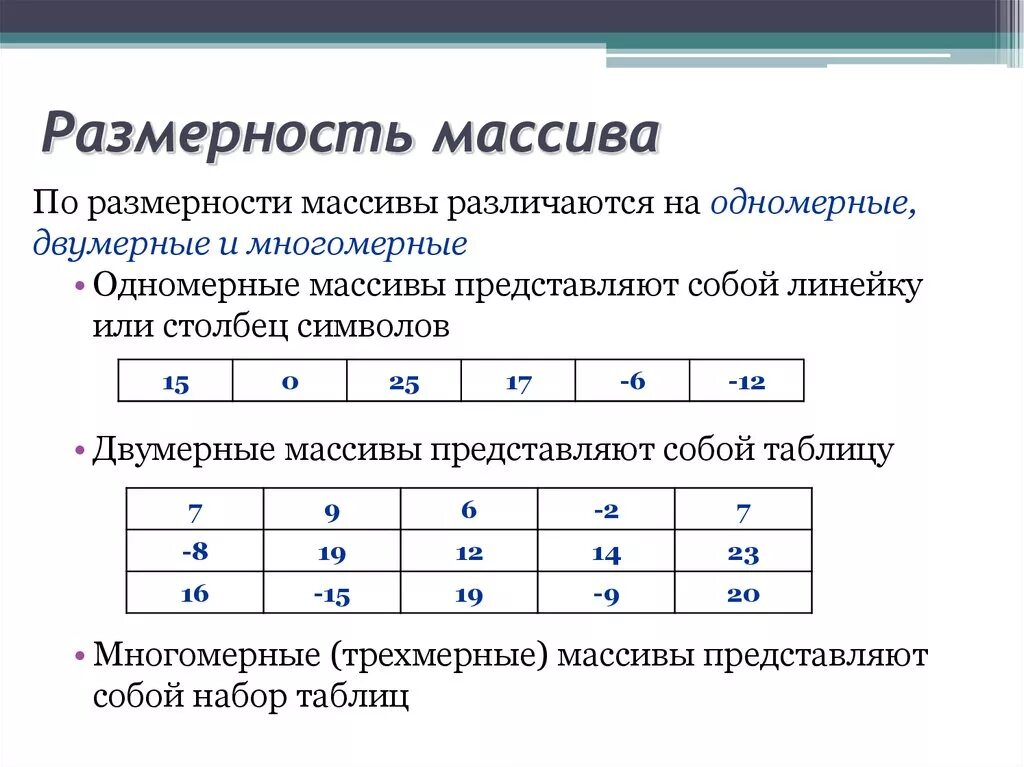 Массивы 8 класс информатика. Размерность массива. Размер и Размерность массива. Размерность одномерного массива. Массив в информатике.