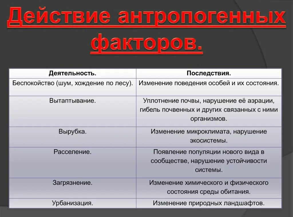 Картинки ТАБЛИЦА ПО БИОЛОГИИ АБИОТИЧЕСКИЕ ФАКТОРЫ