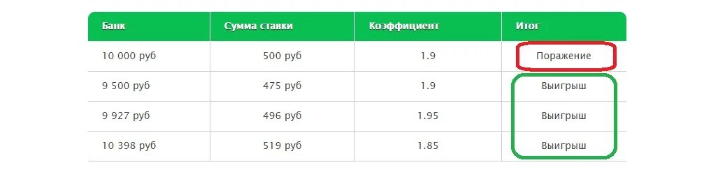 Стратегия ставок по коэффициентам. Флэт ставки. Ставки на спорт. Флэты в ставках.