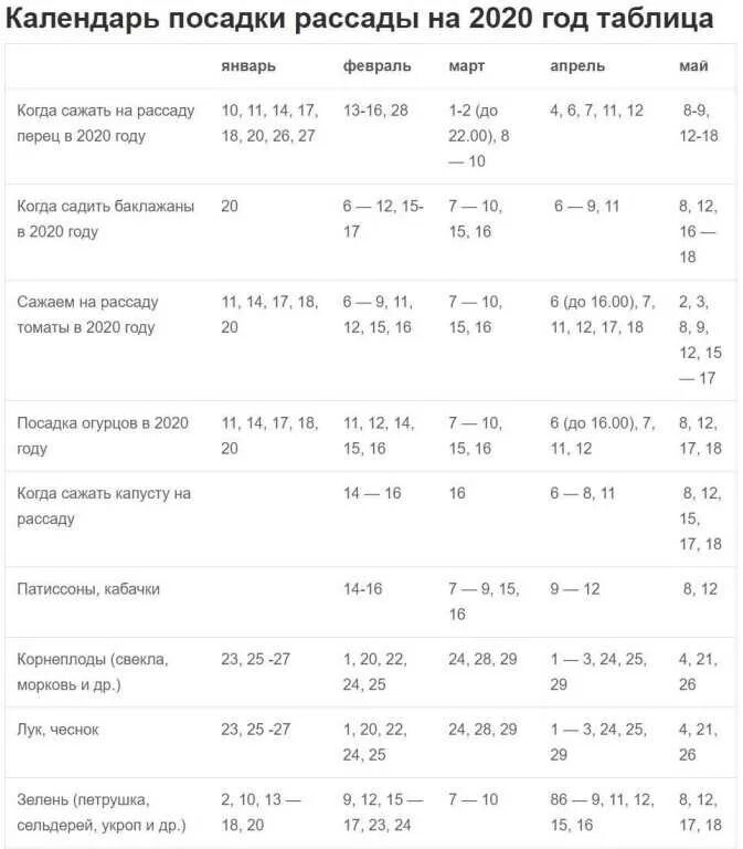 Календарьпосадеи рассады. Календарь посадки рассады. Таблица посадки рассады. Календарь рассадки рассады. Посевной календарь огородника 2020 год